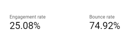 bounce-rate-in-percentage-in-data-studio